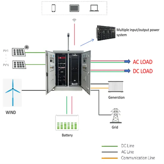 Solar power plant integrated operation