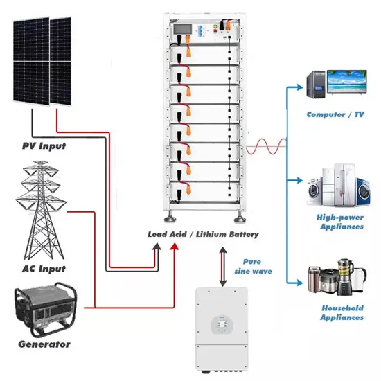 Kenya solar business